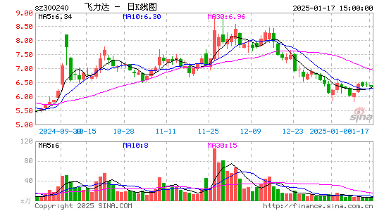 飞力达