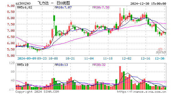 飞力达