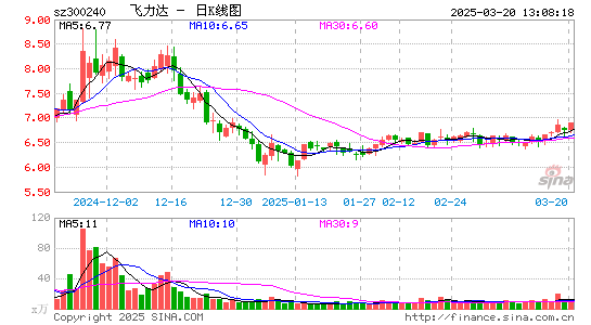 飞力达