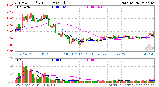 飞力达