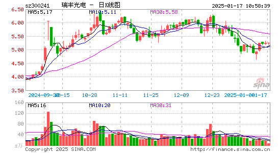 瑞丰光电