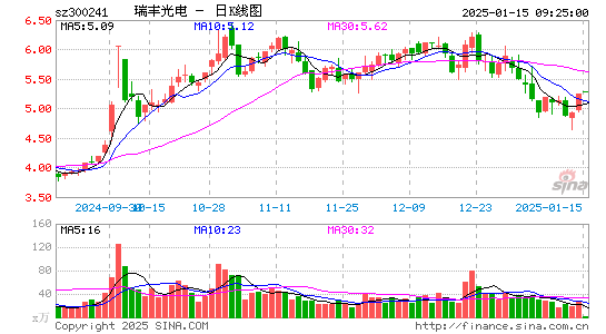 瑞丰光电