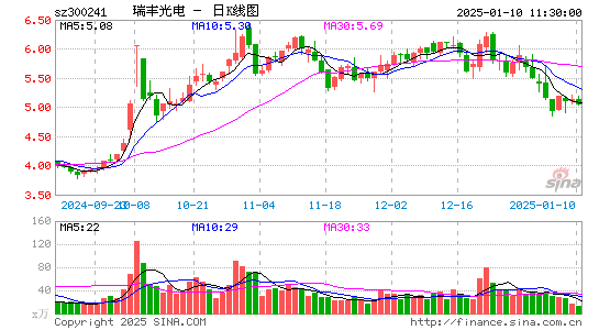 瑞丰光电