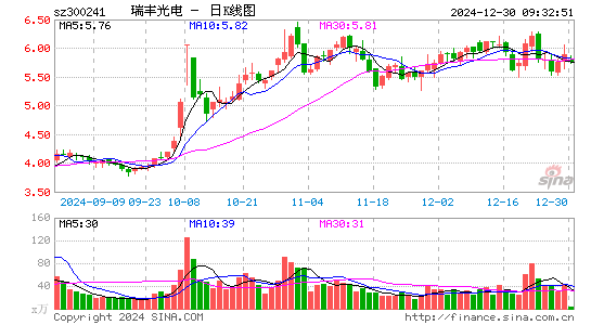 瑞丰光电