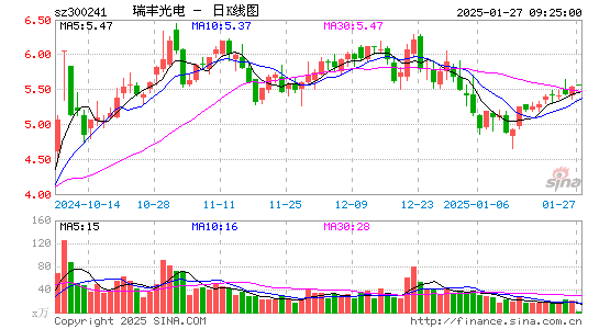 瑞丰光电