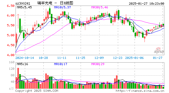 瑞丰光电