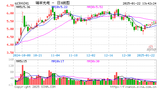 瑞丰光电