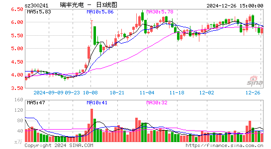 瑞丰光电