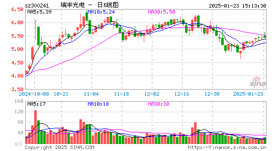 瑞丰光电