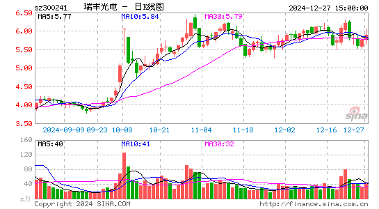 瑞丰光电