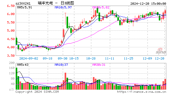 瑞丰光电