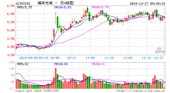 瑞丰光电