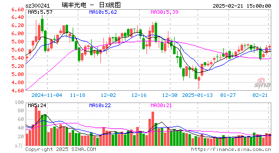 瑞丰光电