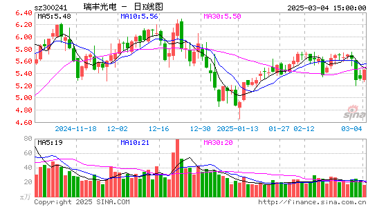 瑞丰光电