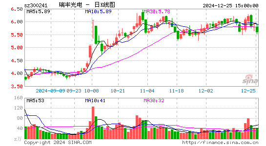 瑞丰光电