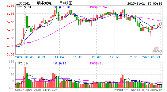 瑞丰光电