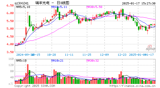 瑞丰光电