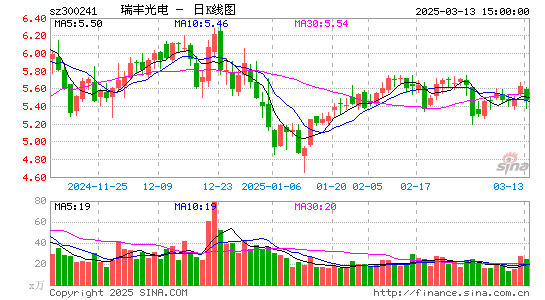 瑞丰光电