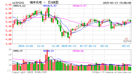 瑞丰光电