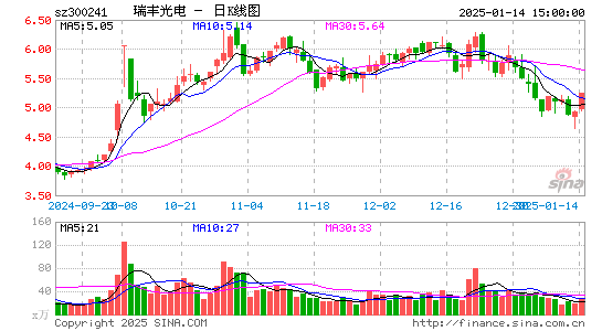 瑞丰光电