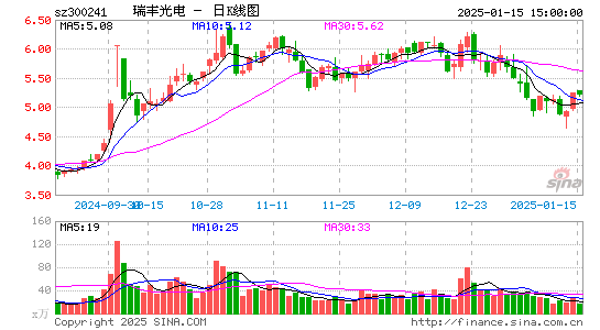 瑞丰光电