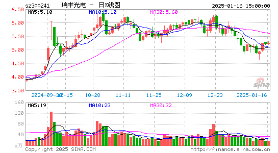 瑞丰光电