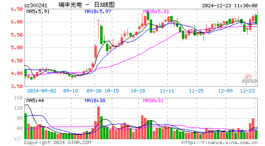 瑞丰光电