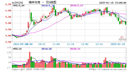 瑞丰光电