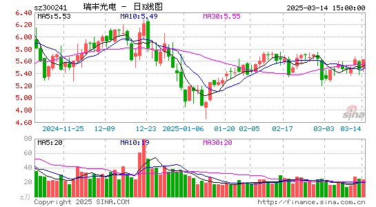 瑞丰光电