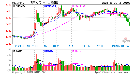 瑞丰光电