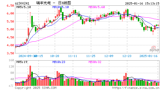 瑞丰光电