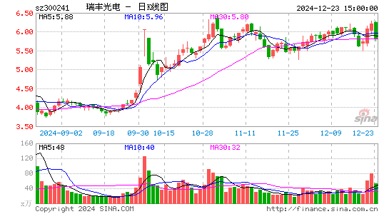 瑞丰光电