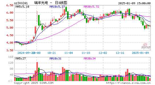 瑞丰光电