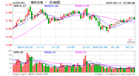 瑞丰光电