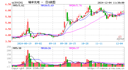 瑞丰光电