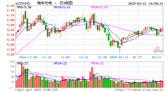 瑞丰光电