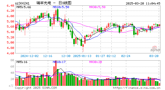 瑞丰光电