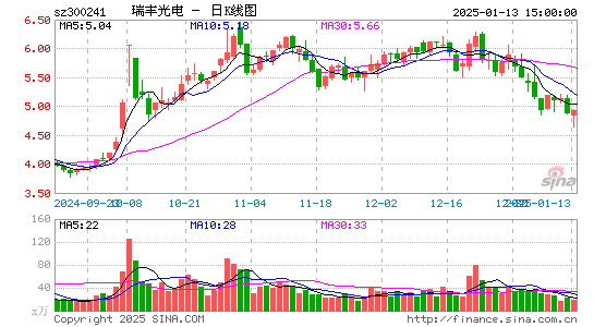 瑞丰光电