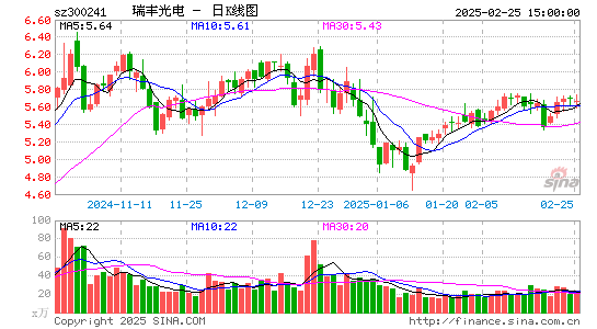 瑞丰光电