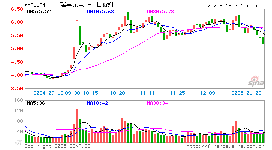 瑞丰光电