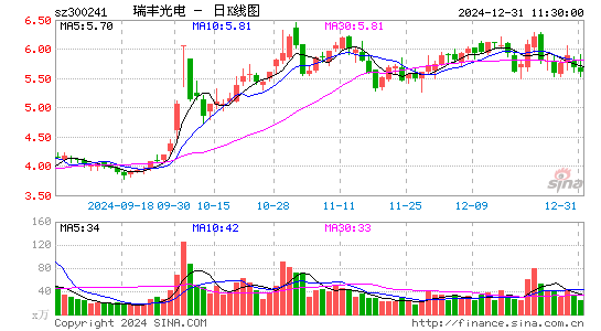 瑞丰光电