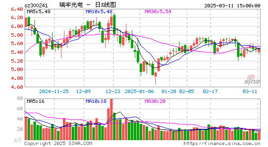 瑞丰光电