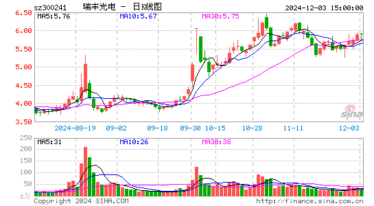 瑞丰光电