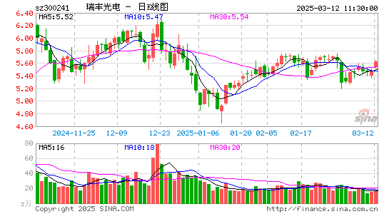 瑞丰光电