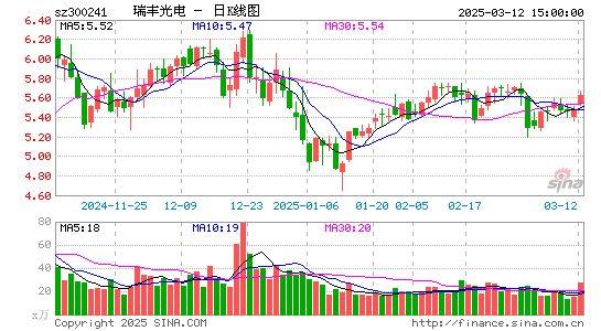 瑞丰光电