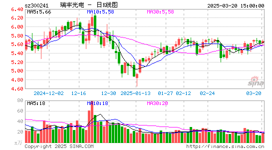 瑞丰光电