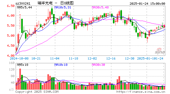 瑞丰光电