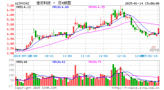 佳云科技