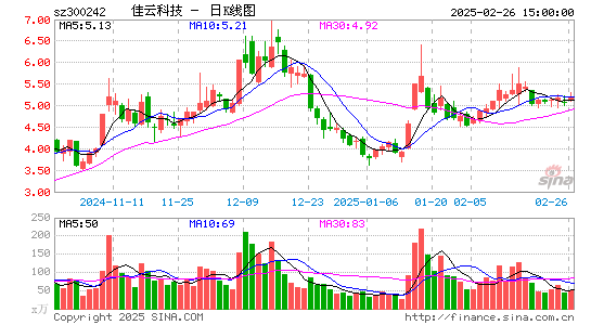 佳云科技