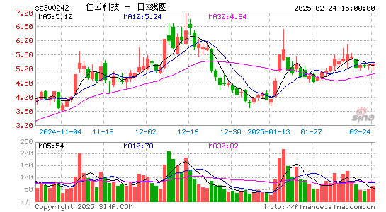 佳云科技